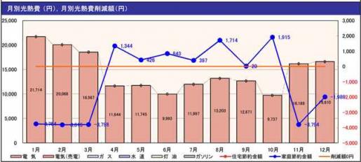 20111019我が家の光熱費.jpg 20111019我が家の光熱費.jpg