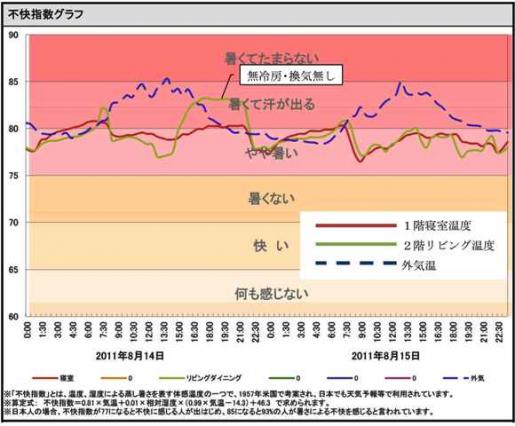 20111111不快指数.jpg 20111111不快指数.jpg