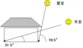 夏至冬至.GIF 夏至冬至.GIF