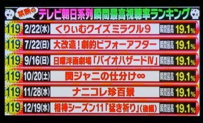 2012視聴率ﾗﾝｷﾝｸﾞ.jpg