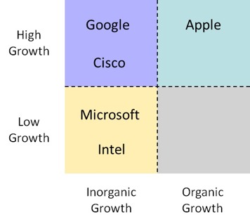 organic_growth.jpg