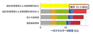 一次ｴﾈﾙｷﾞｰ消費量1.jpg