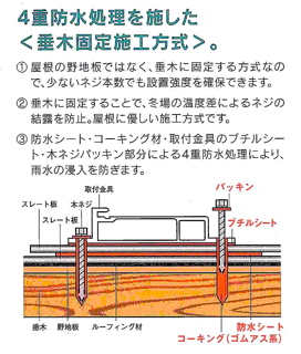 太陽光ﾊﾟﾈﾙ固定1.jpg