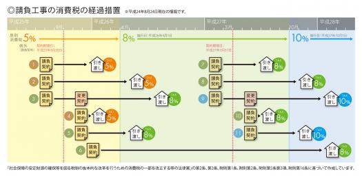 消費税増税ｽｹｼﾞｭｰﾙ.jpg