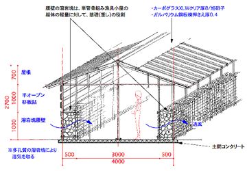 漁具小屋ｼｽﾃﾑ1.jpg