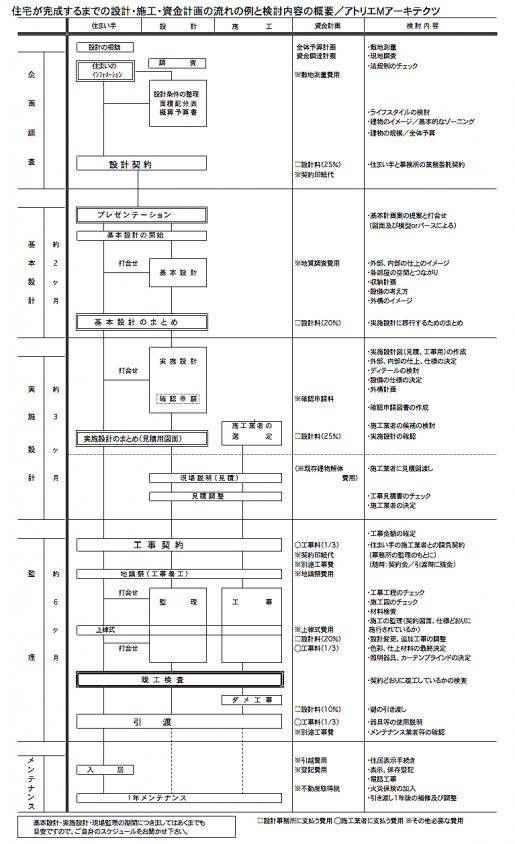 設計ｽｹｼﾞｭｰﾙ.jpg