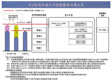 ｴｺﾎﾟｲﾝﾄ性能基準1.jpg