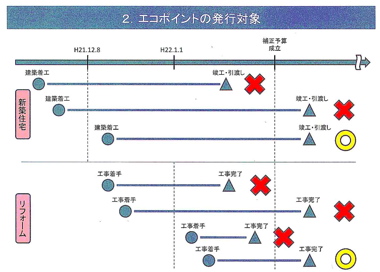 ｴｺﾎﾟｲﾝﾄ発行対象1.jpg