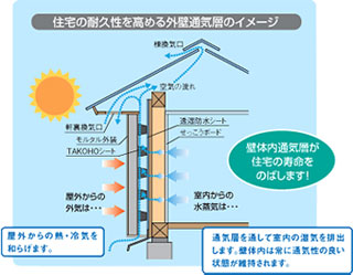 20100825通気モルタル工法断面.jpg 20100825通気モルタル工法断面.jpg