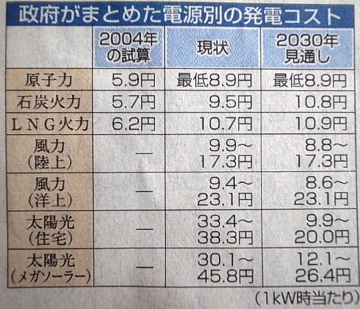 20111214エネルギーコスト.jpg 20111214エネルギーコスト.jpg