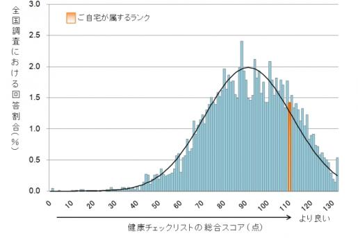 20120220健康チェック.jpg 20120220健康チェック.jpg