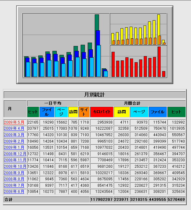 建築士ブログ4月